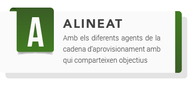 Servei alineat