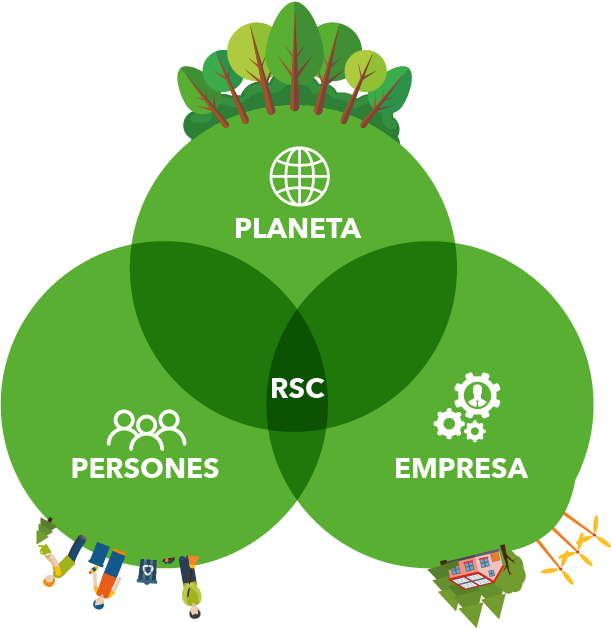 Responsabilitat social corporativa