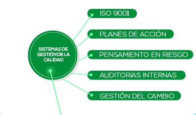 Servicios